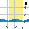 Pitch Landing tide chart for Saturday, October 16, 2021