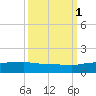 Pitch Landing tide chart for Friday, October 1, 2021