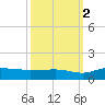 Pitch Landing tide chart for Saturday, October 2, 2021