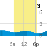 Pitch Landing tide chart for Sunday, October 3, 2021