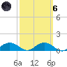 Pitch Landing tide chart for Wednesday, October 6, 2021
