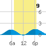 Pitch Landing tide chart for Saturday, October 9, 2021