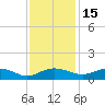 Pitch Landing tide chart for Monday, November 15, 2021