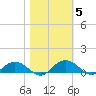 Pitch Landing tide chart for Friday, November 5, 2021