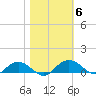 Pitch Landing tide chart for Saturday, November 6, 2021