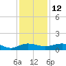 Pitch Landing tide chart for Sunday, December 12, 2021