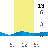 Pitch Landing tide chart for Monday, December 13, 2021