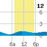 Pitch Landing tide chart for Wednesday, January 12, 2022