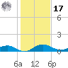 Pitch Landing tide chart for Monday, January 17, 2022