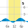 Pitch Landing tide chart for Wednesday, January 5, 2022
