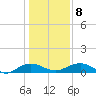 Pitch Landing tide chart for Saturday, January 8, 2022