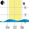 Pitch Landing tide chart for Sunday, January 9, 2022