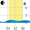 Pitch Landing tide chart for Tuesday, February 8, 2022