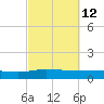 Pitch Landing tide chart for Saturday, March 12, 2022