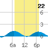Pitch Landing tide chart for Tuesday, March 22, 2022