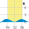 Pitch Landing tide chart for Sunday, March 6, 2022