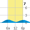 Pitch Landing tide chart for Monday, March 7, 2022