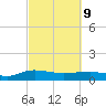 Pitch Landing tide chart for Wednesday, March 9, 2022