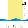Pitch Landing tide chart for Wednesday, April 13, 2022