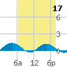 Pitch Landing tide chart for Sunday, April 17, 2022