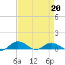 Pitch Landing tide chart for Wednesday, April 20, 2022