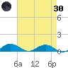 Pitch Landing tide chart for Saturday, April 30, 2022