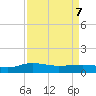 Pitch Landing tide chart for Thursday, April 7, 2022