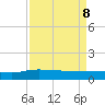 Pitch Landing tide chart for Friday, April 8, 2022