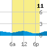 Pitch Landing tide chart for Wednesday, May 11, 2022
