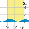 Pitch Landing tide chart for Saturday, May 21, 2022