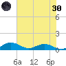 Pitch Landing tide chart for Monday, May 30, 2022