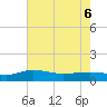 Pitch Landing tide chart for Friday, May 6, 2022