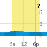 Pitch Landing tide chart for Saturday, May 7, 2022
