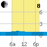 Pitch Landing tide chart for Sunday, May 8, 2022