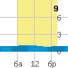 Pitch Landing tide chart for Monday, May 9, 2022