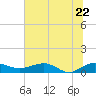 Pitch Landing tide chart for Wednesday, June 22, 2022