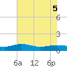 Pitch Landing tide chart for Sunday, June 5, 2022