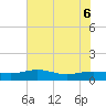 Pitch Landing tide chart for Monday, June 6, 2022