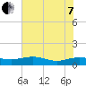 Pitch Landing tide chart for Tuesday, June 7, 2022
