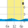 Pitch Landing tide chart for Wednesday, June 8, 2022