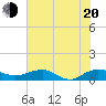 Pitch Landing tide chart for Wednesday, July 20, 2022