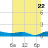 Pitch Landing tide chart for Friday, July 22, 2022