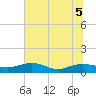 Pitch Landing tide chart for Tuesday, July 5, 2022