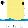 Pitch Landing tide chart for Wednesday, July 6, 2022