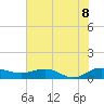 Pitch Landing tide chart for Friday, July 8, 2022