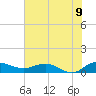 Pitch Landing tide chart for Saturday, July 9, 2022