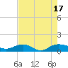 Pitch Landing tide chart for Wednesday, August 17, 2022