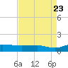 Pitch Landing tide chart for Tuesday, August 23, 2022