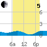 Pitch Landing tide chart for Friday, August 5, 2022