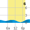 Pitch Landing tide chart for Saturday, August 6, 2022